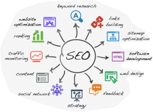 SEO Marketing Melbourne